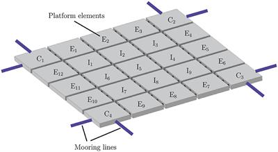 Fault Detection in Modular Offshore Platform Connections Using Extended Kalman Filter
